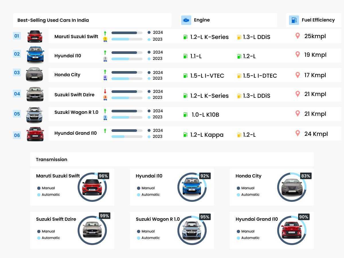 top selling car overview