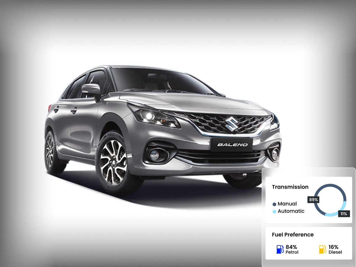Used Baleno