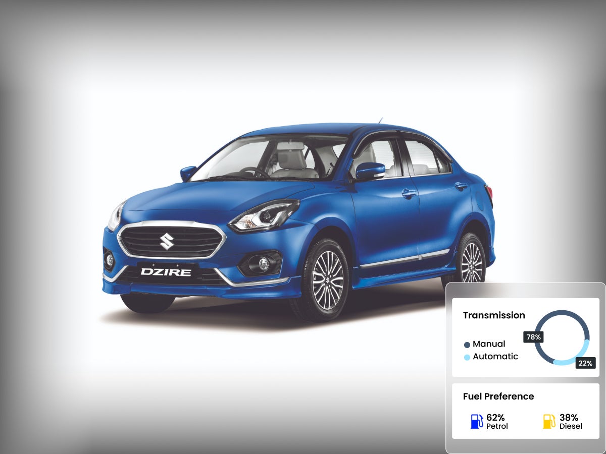 Maruti Suzuki Dzire 