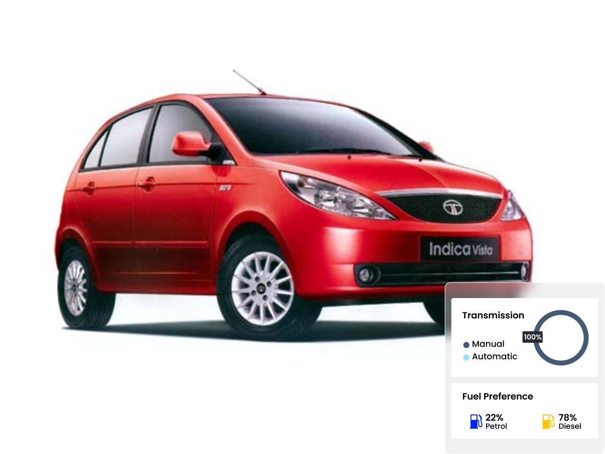 Tata Indica Vista 