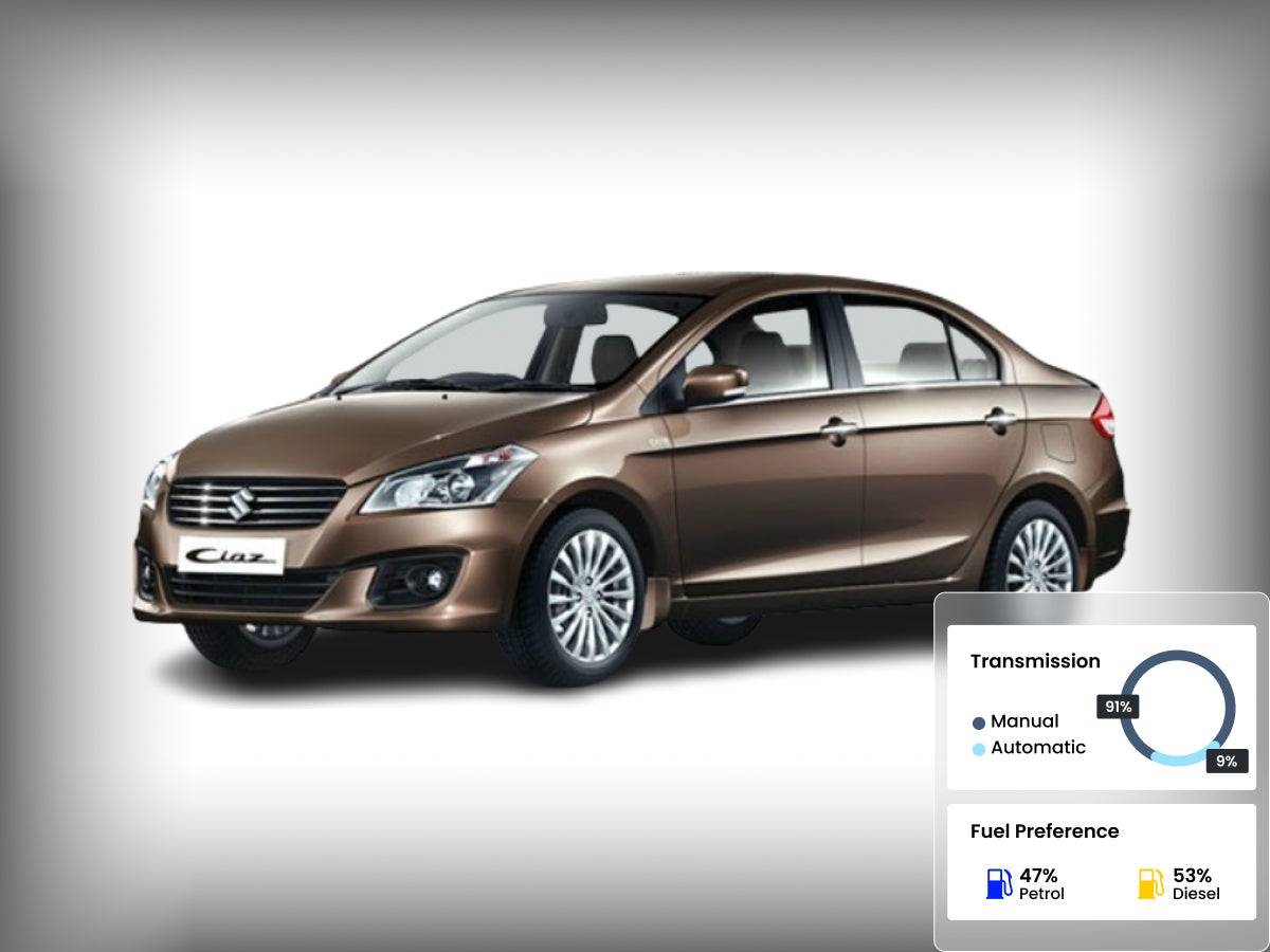 Maruti Suzuki ciaz 