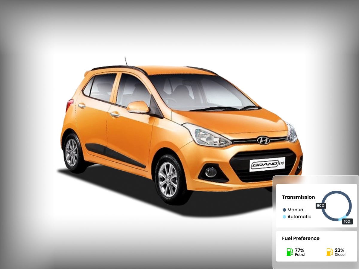 Hyundai grand i10 