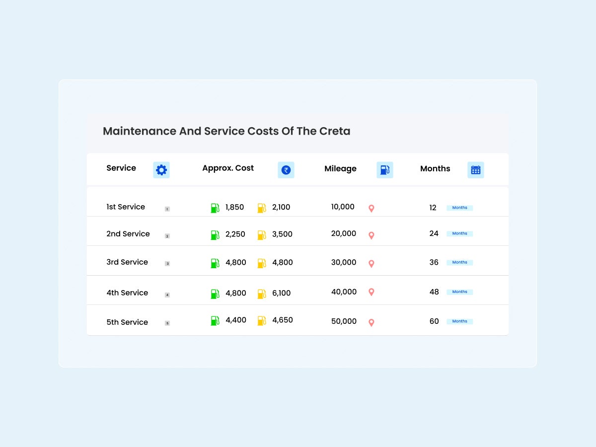 Maintenance and Service Costs of the Hyundai Creta