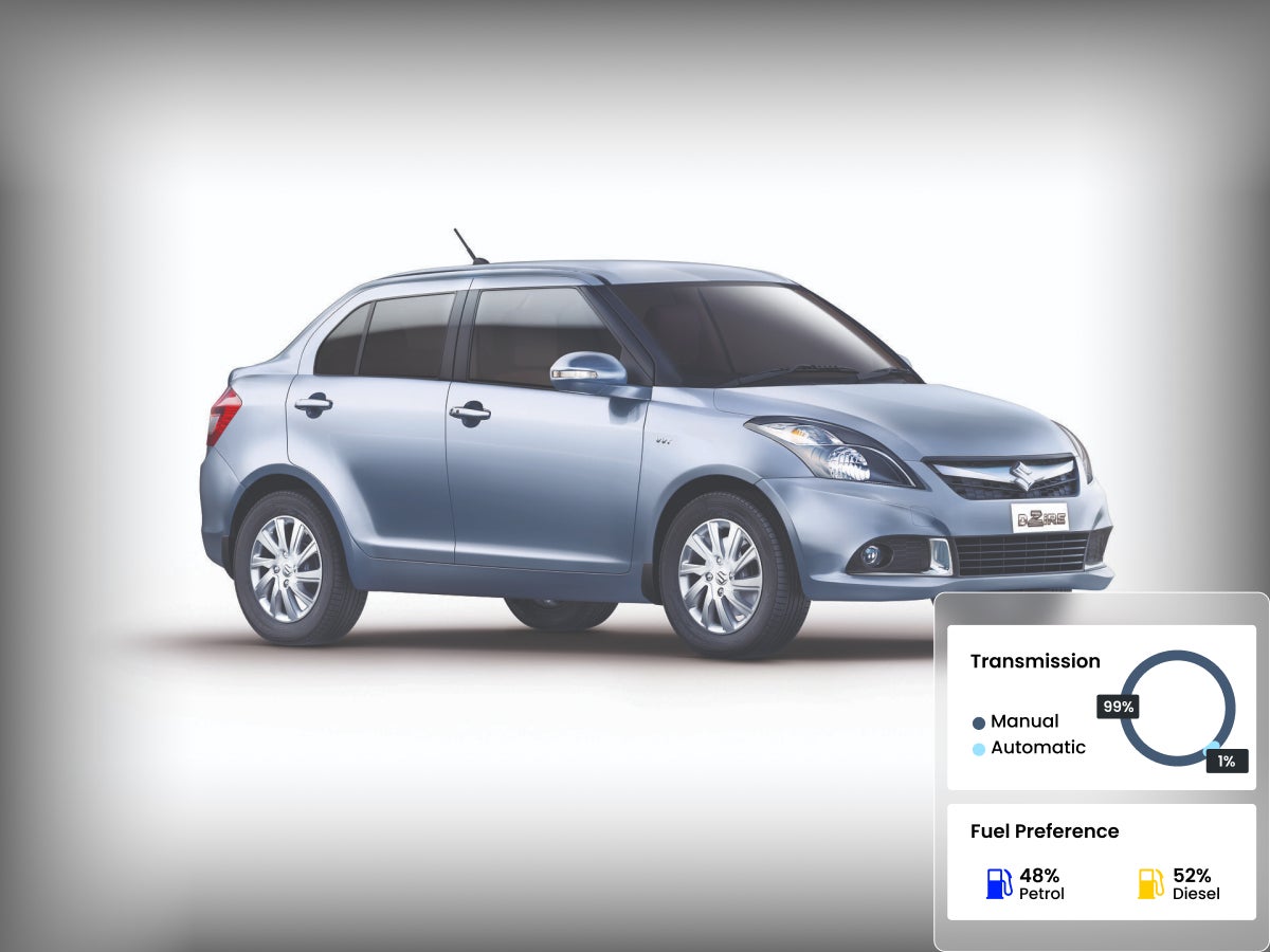 Maruti Suzuki dzire 