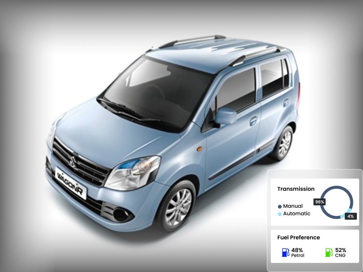 Maruti Suzuki Wagon R 1.0