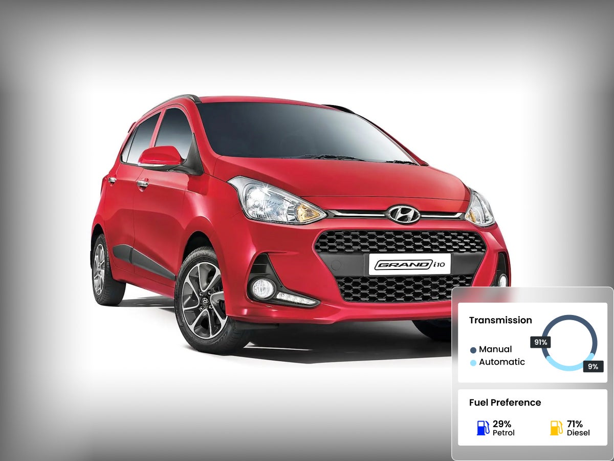 Hyundai grand i10 