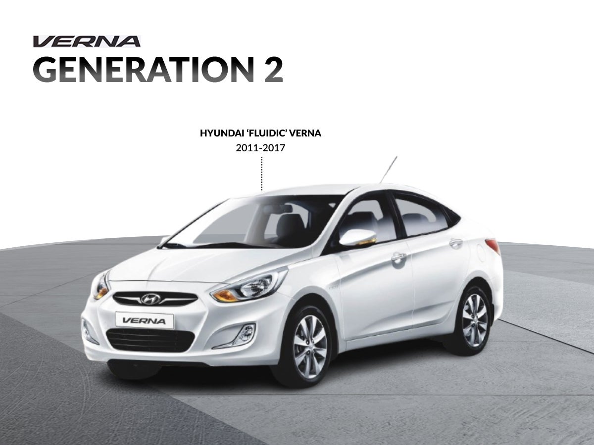 Hyundai verna gen 2