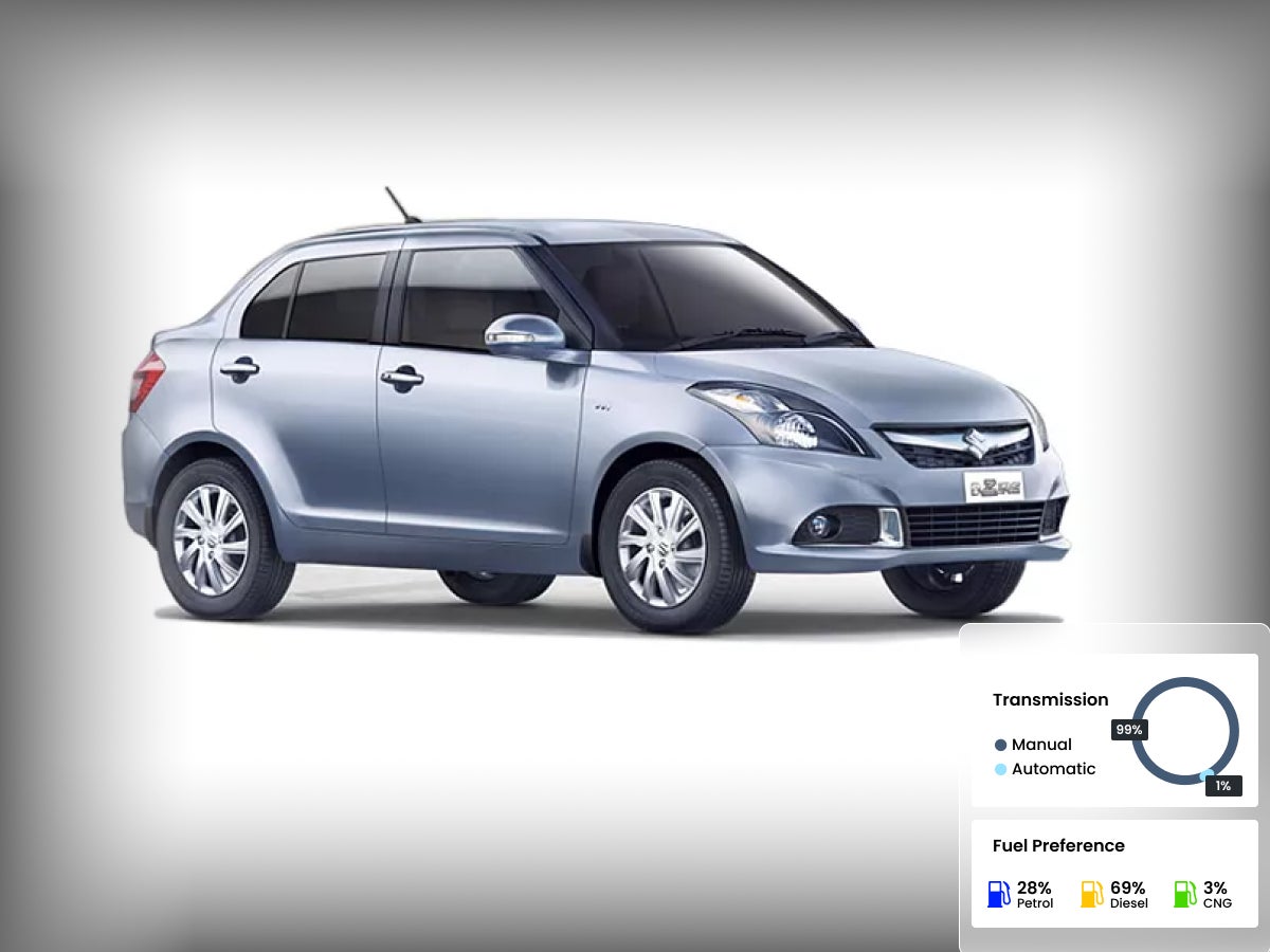 swift dzire