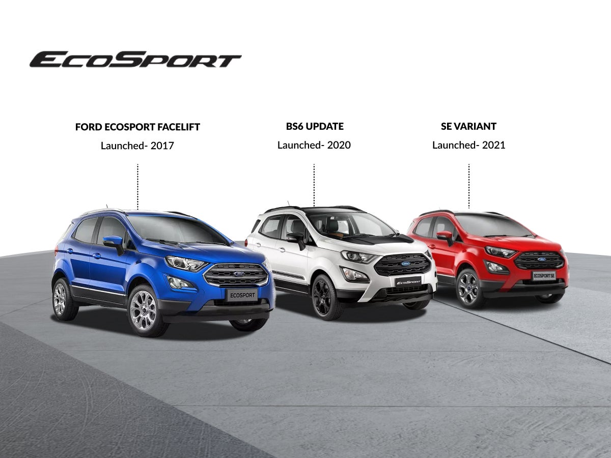 Ford EcoSport Generations and Facelifts
