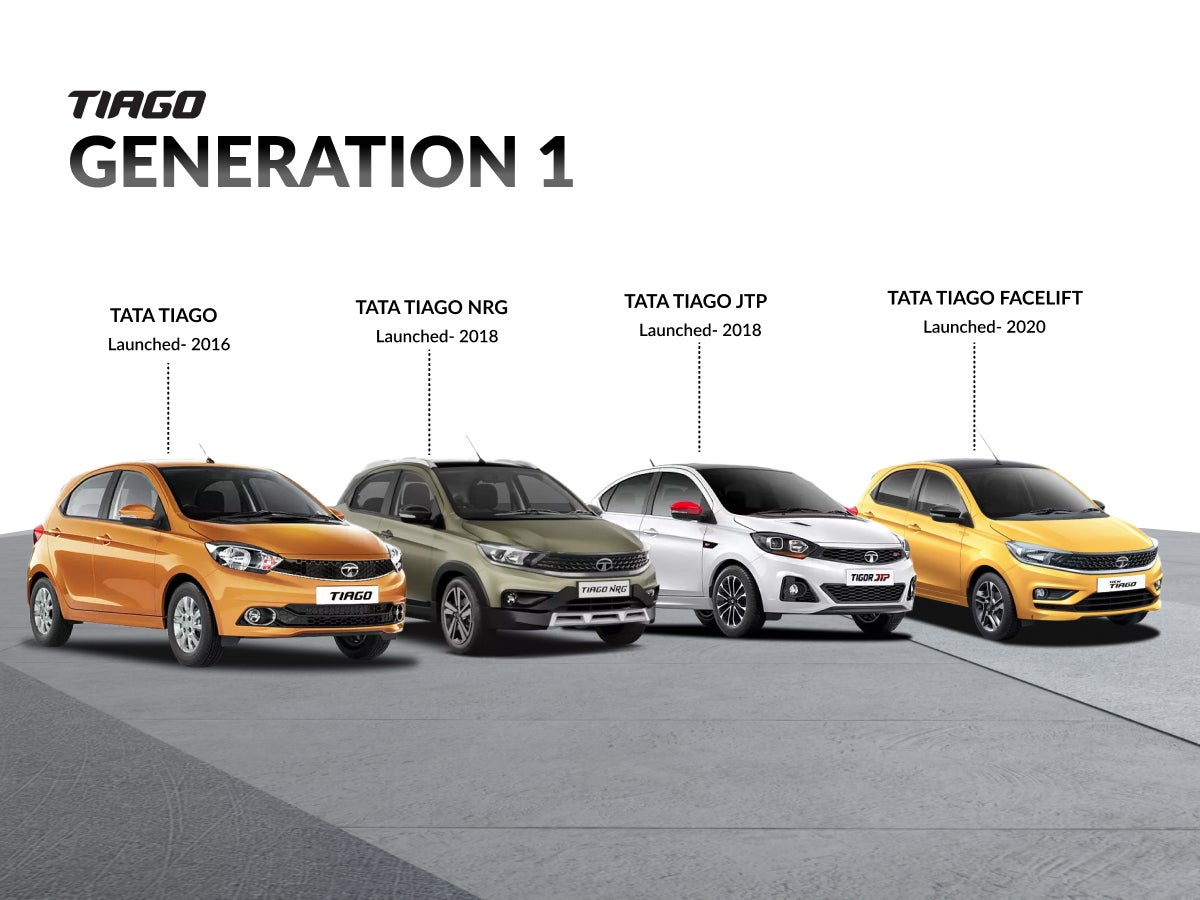 First Generation (2016-2020) tata tiago