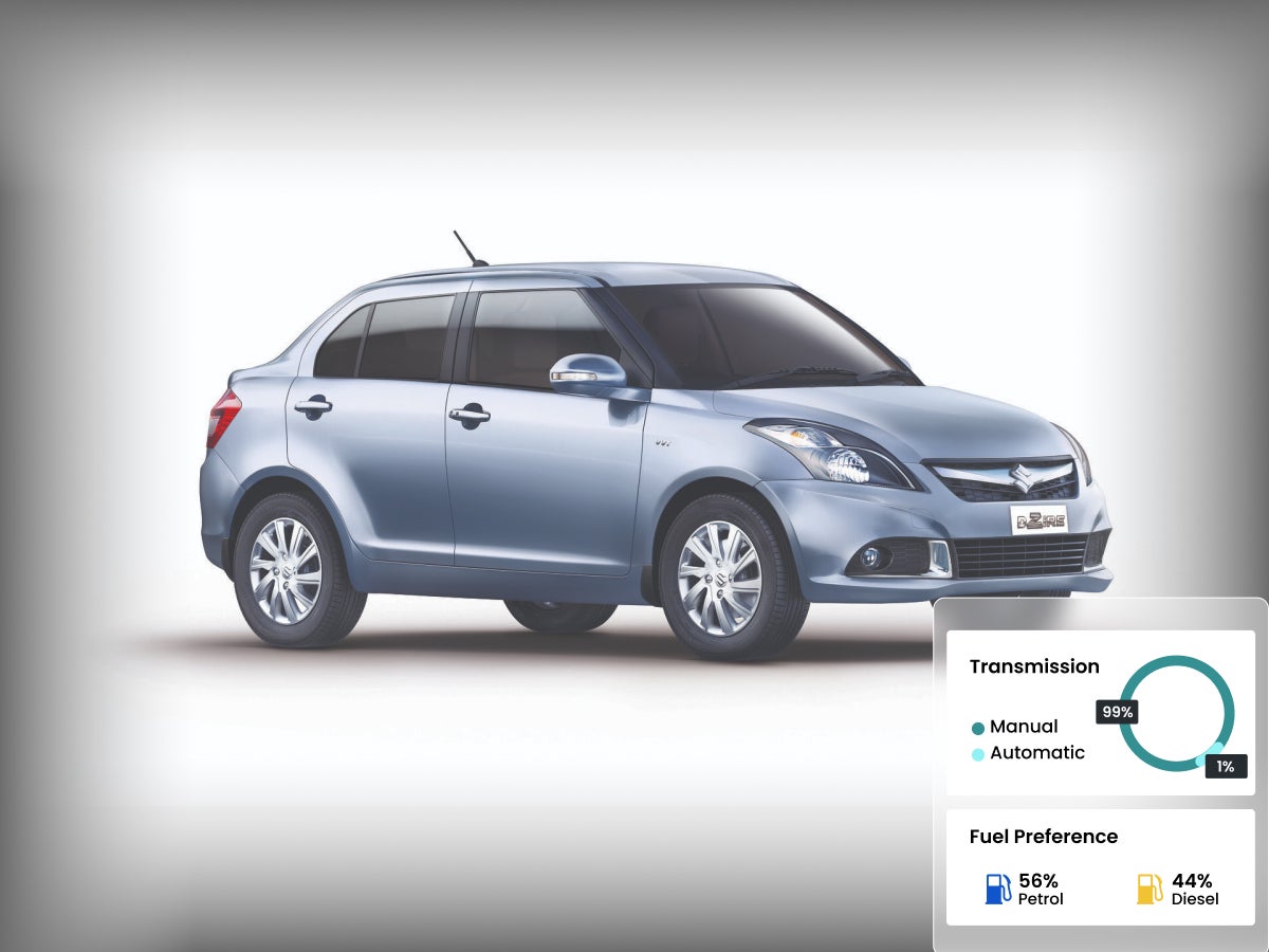 Maruti Suzuki Swift Dzire