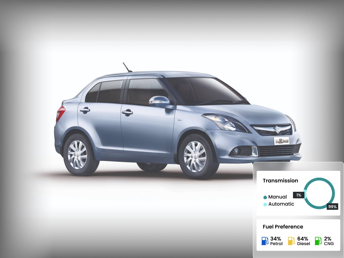 Maruti Suzuki Swift Dzire