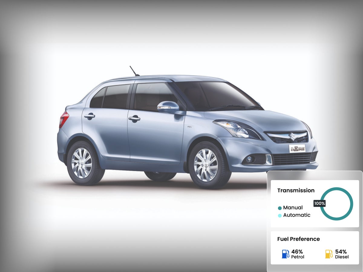 Maruti Suzuki Swift Dzire