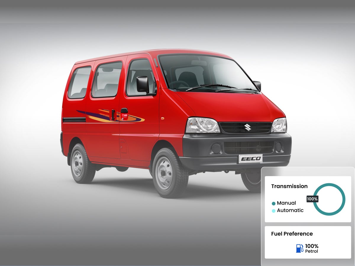 Maruti Suzuki Eeco