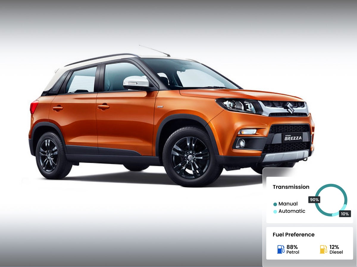 Maruti Suzuki Vitara Brezza