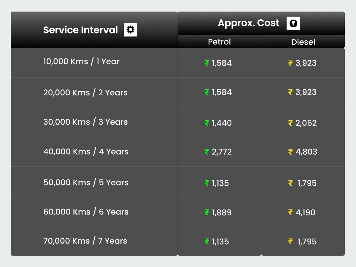 Maruti Suzuki Swift Maintenance Costs and Reliability
