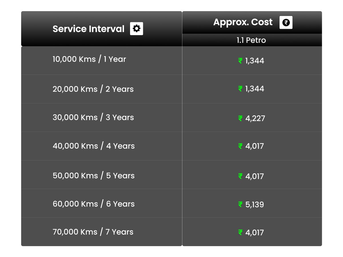 Hyundai Santro Periodic Maintenance Costs