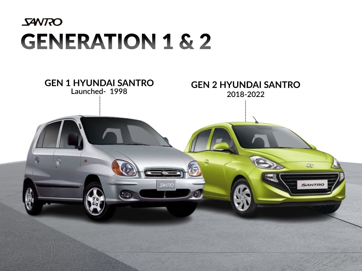 Evolution of the Hyundai Santro in India