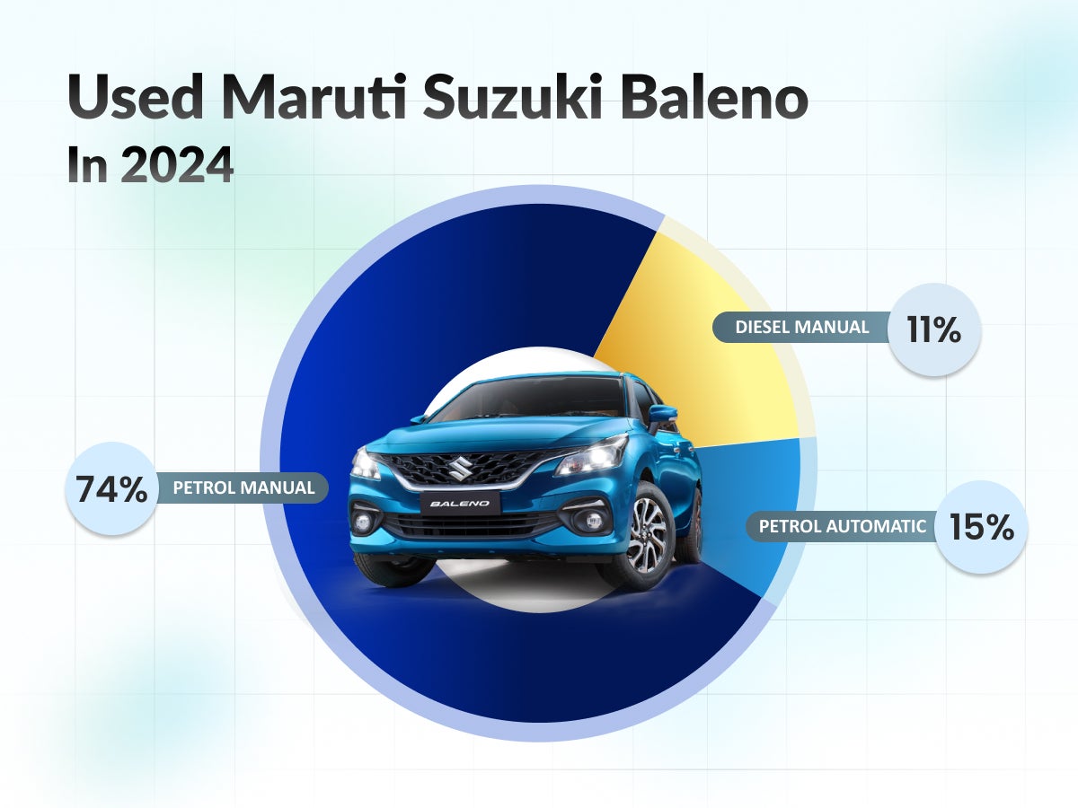 Used Maruti Suzuki Baleno Manual vs Automatic