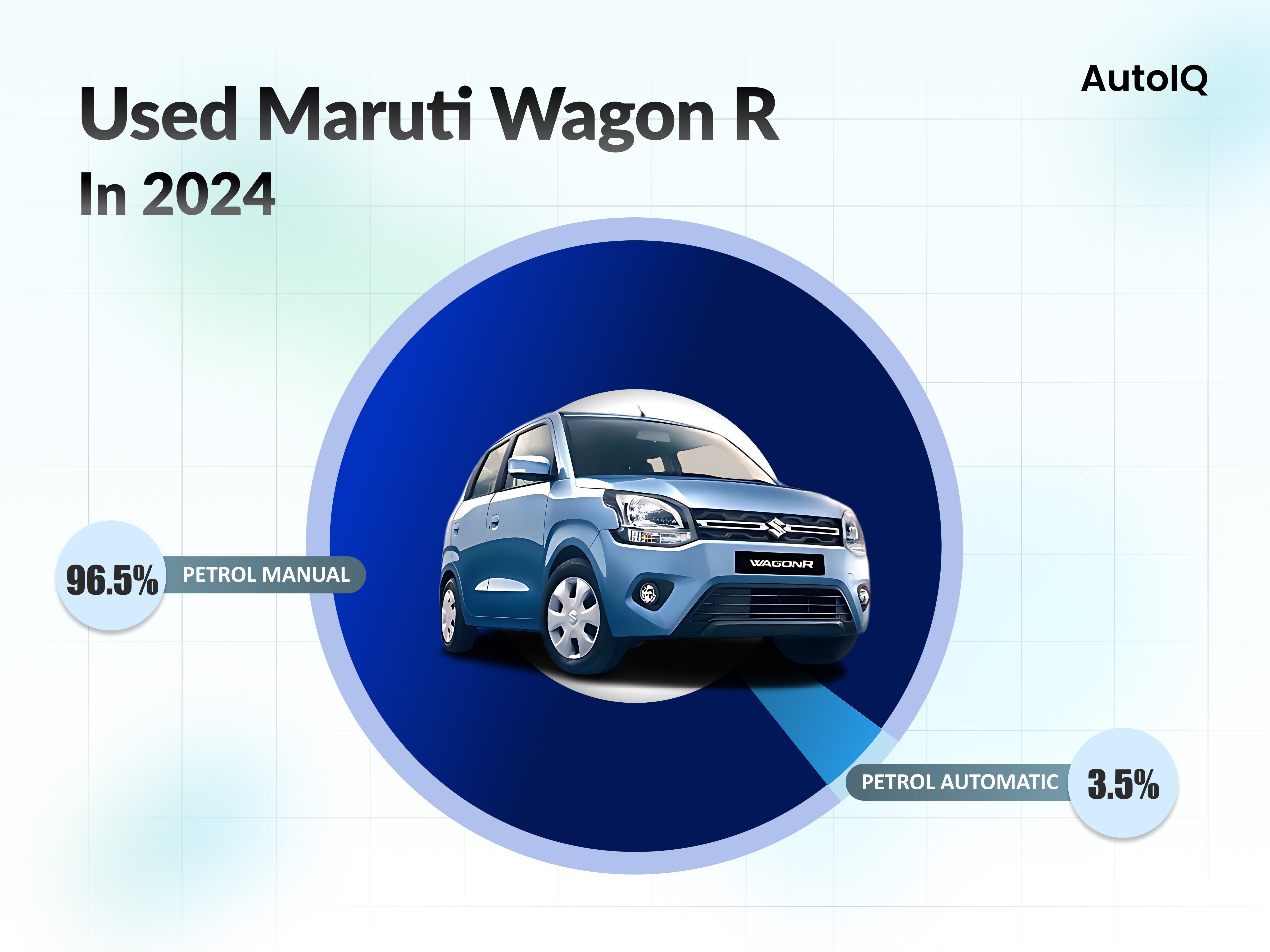 Used Maruti Wagon R