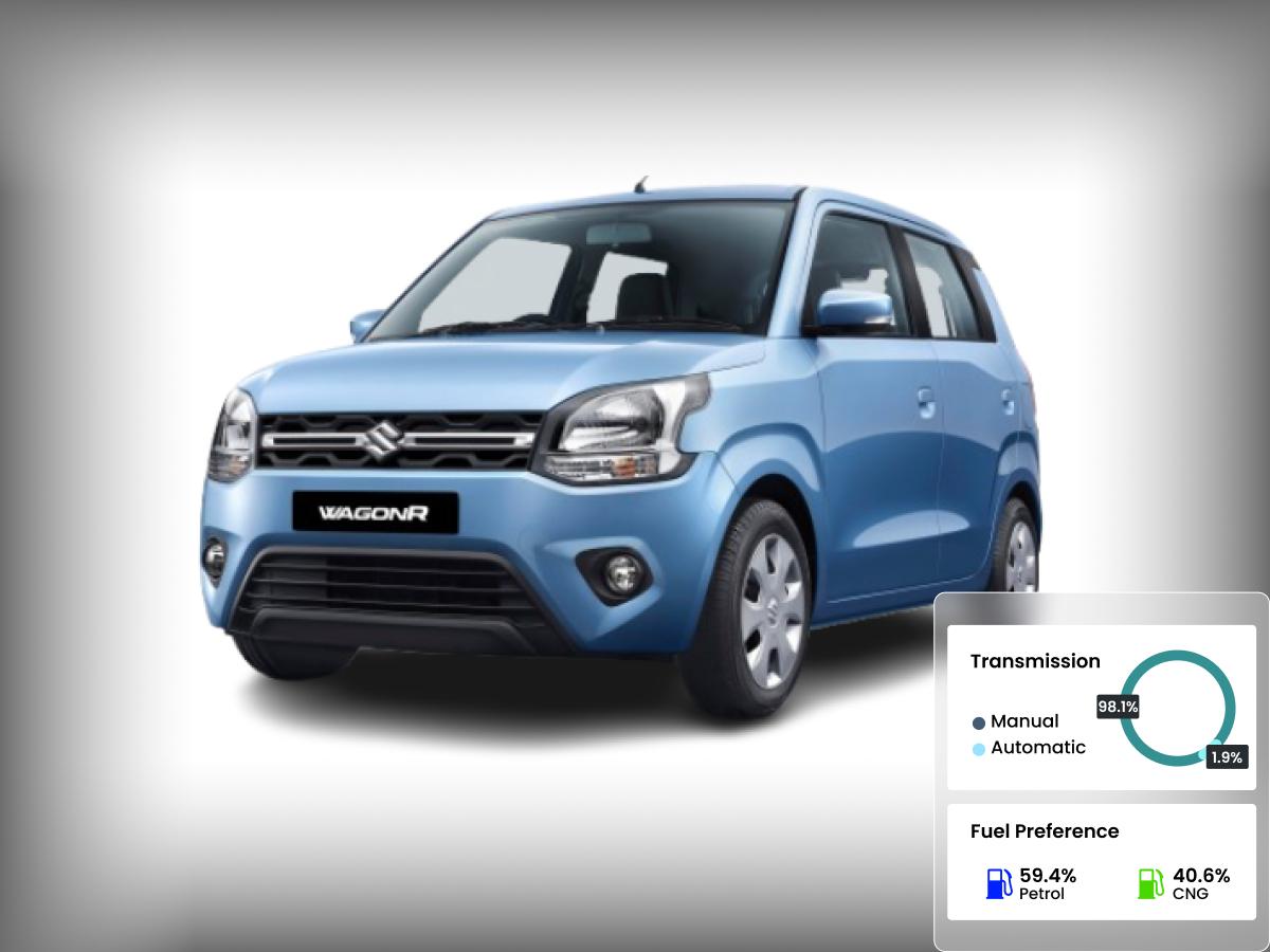 Maruti Suzuki Wagon R