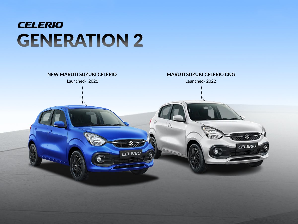 Evolution of the Maruti Suzuki Celerio