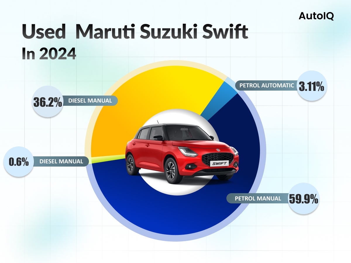 Maruti Suzuki Swift 