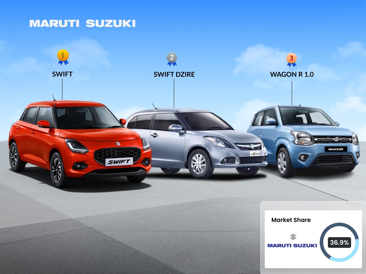 maruti suzuki