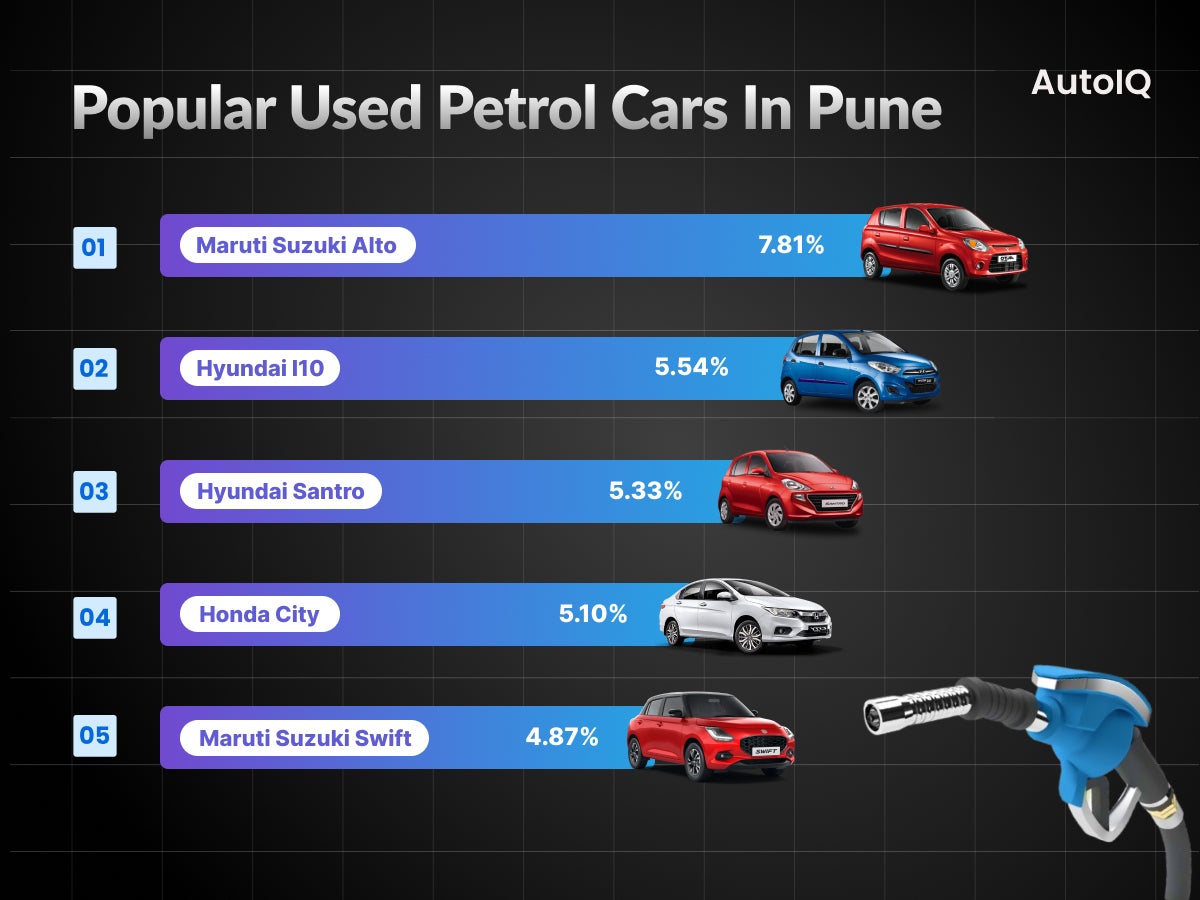 Used petrol cars in pune