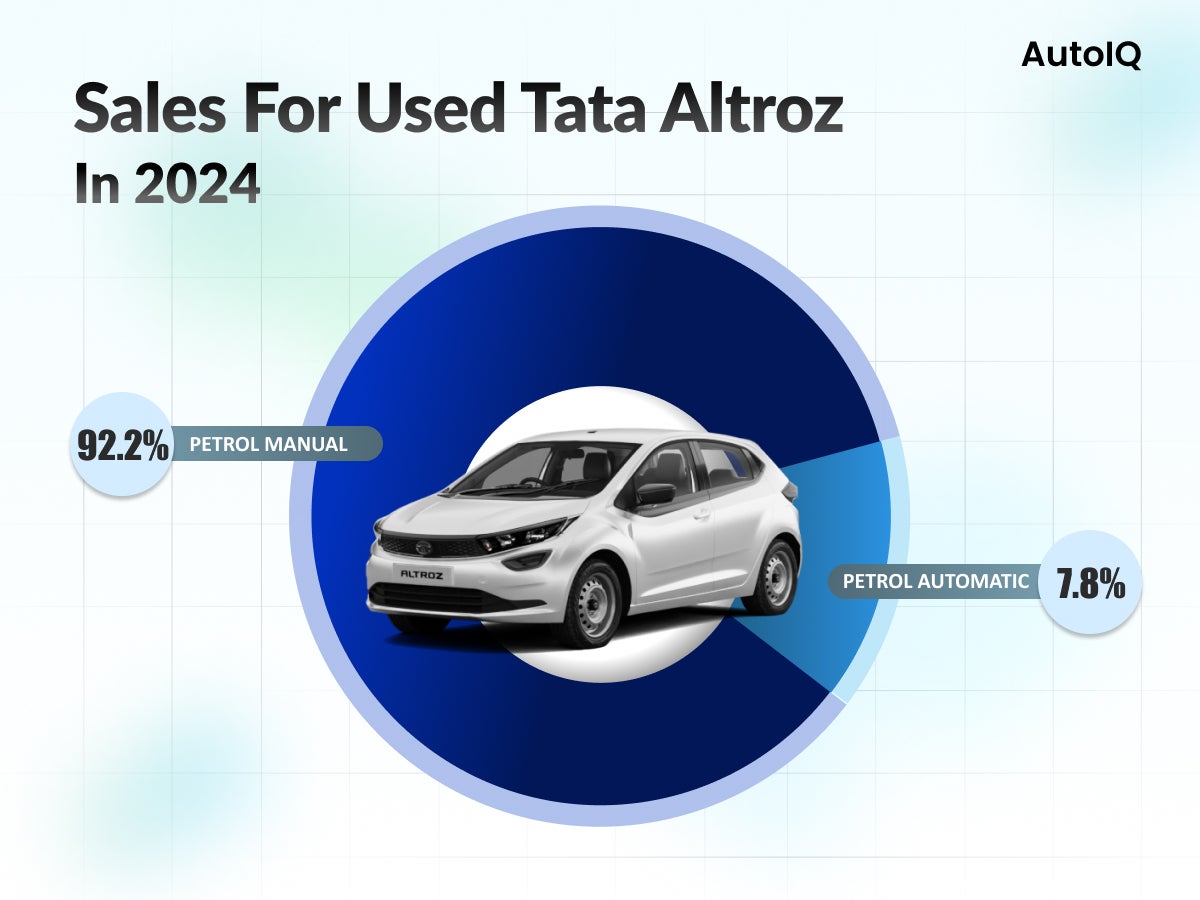Sales for used Tata Altroz in 2024