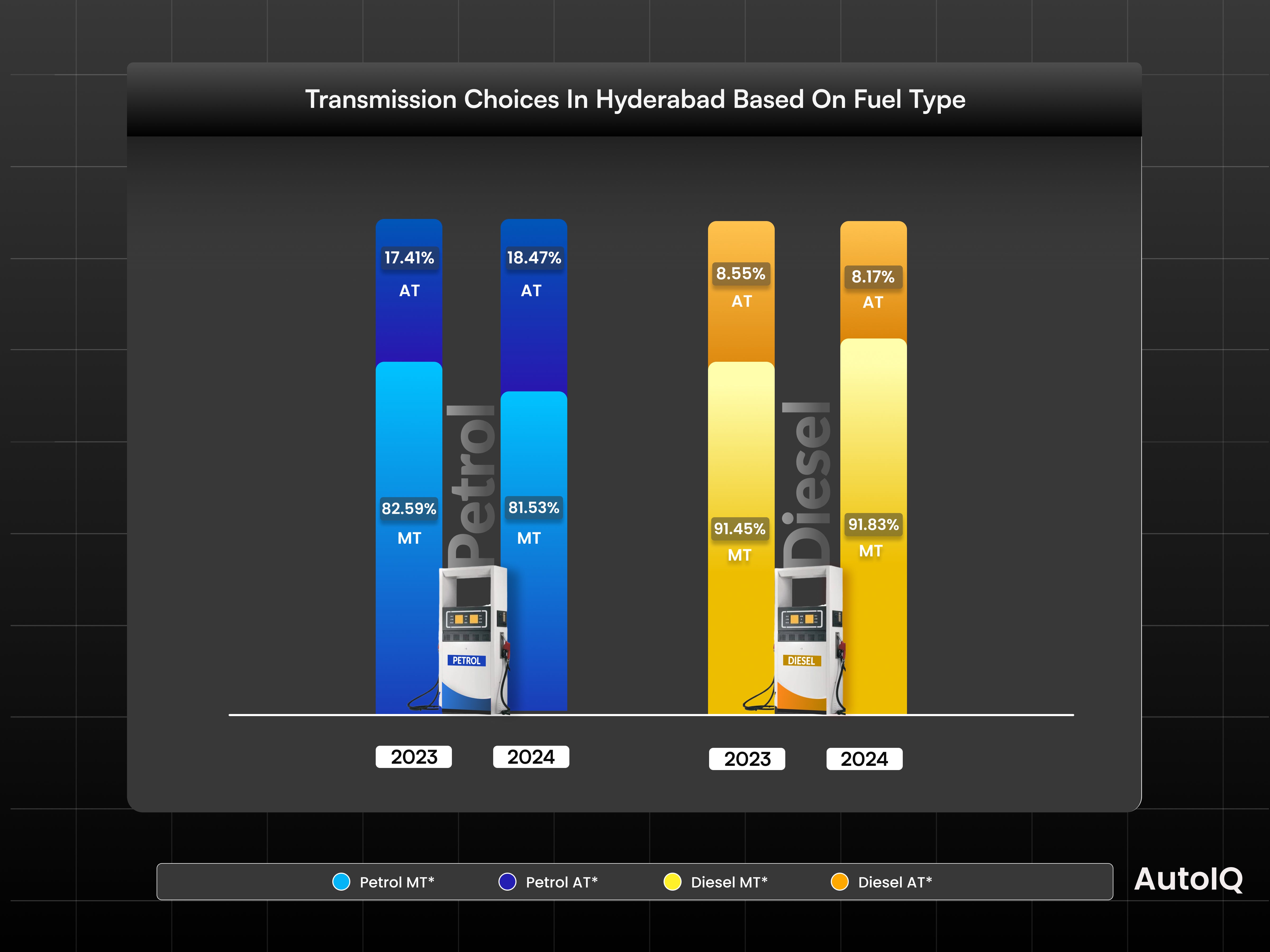 fuel Type Choice in HYDERABAD