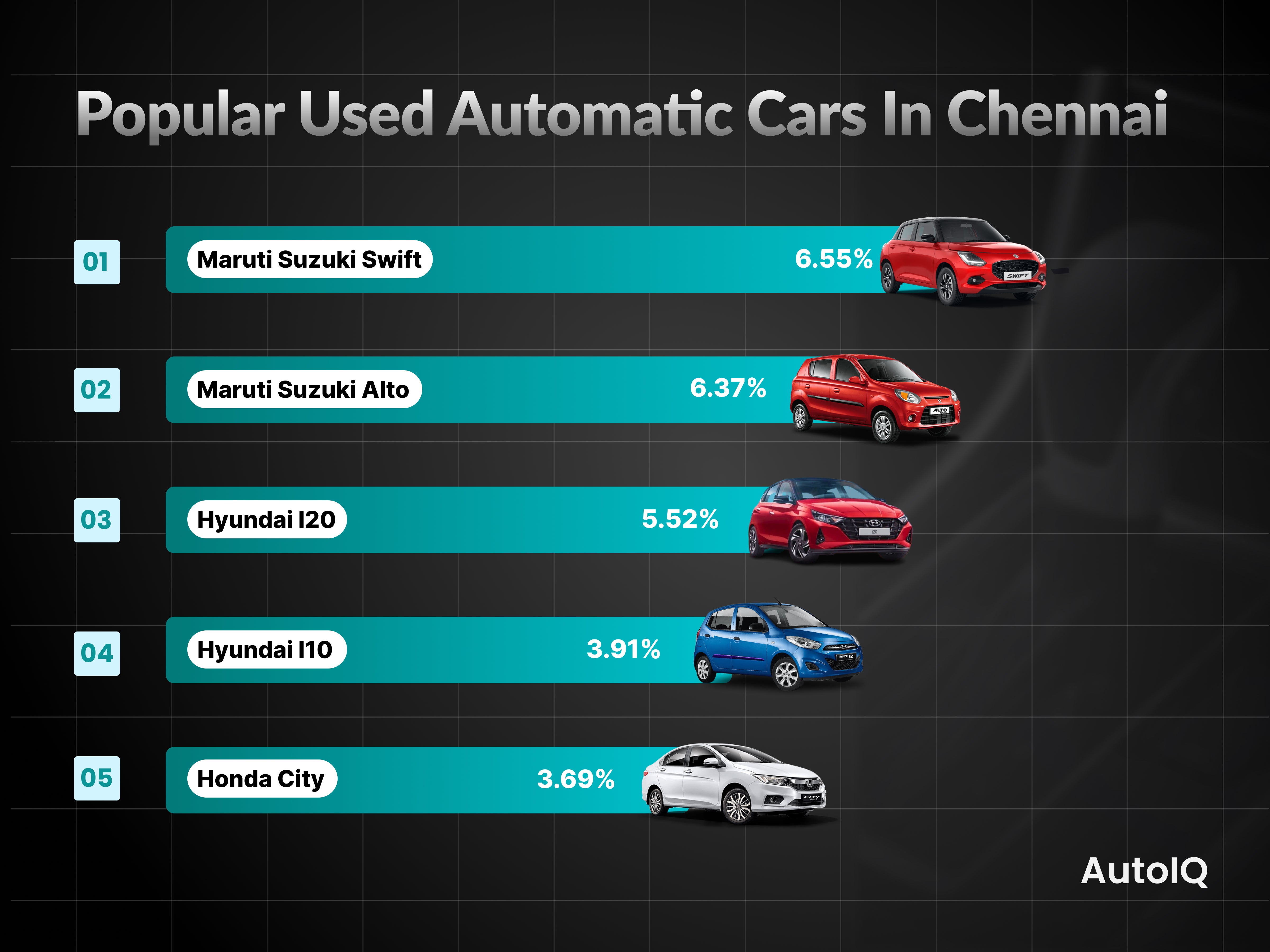Popular Used Automatic Cars in chennai 