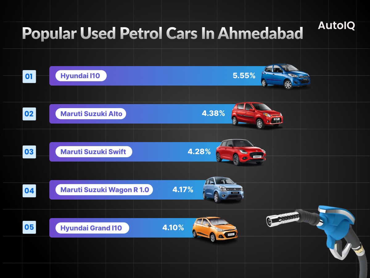 Popular Used Petrol Cars in ahmedabad
