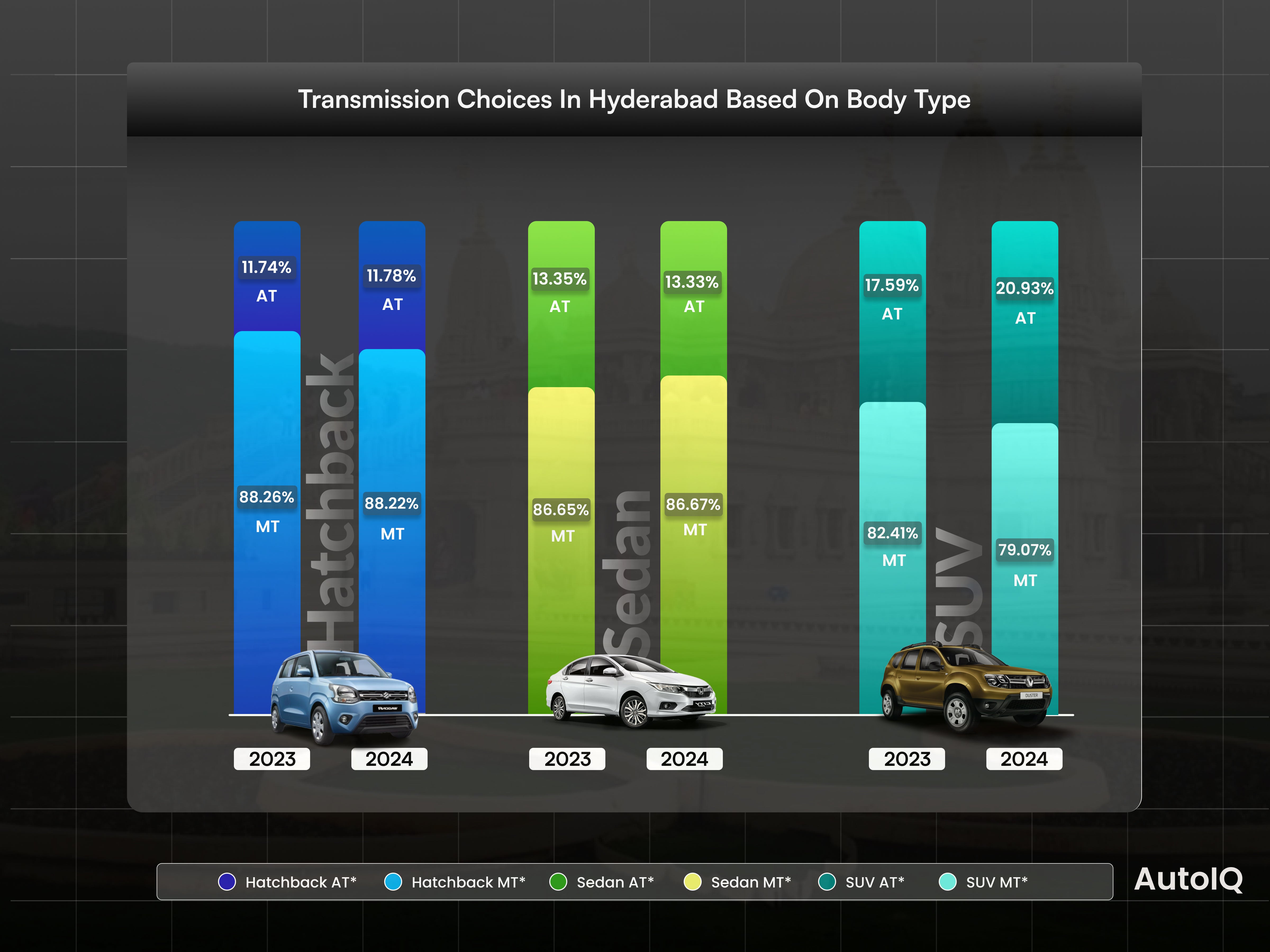Body Type Choice in choice HYDERABAD