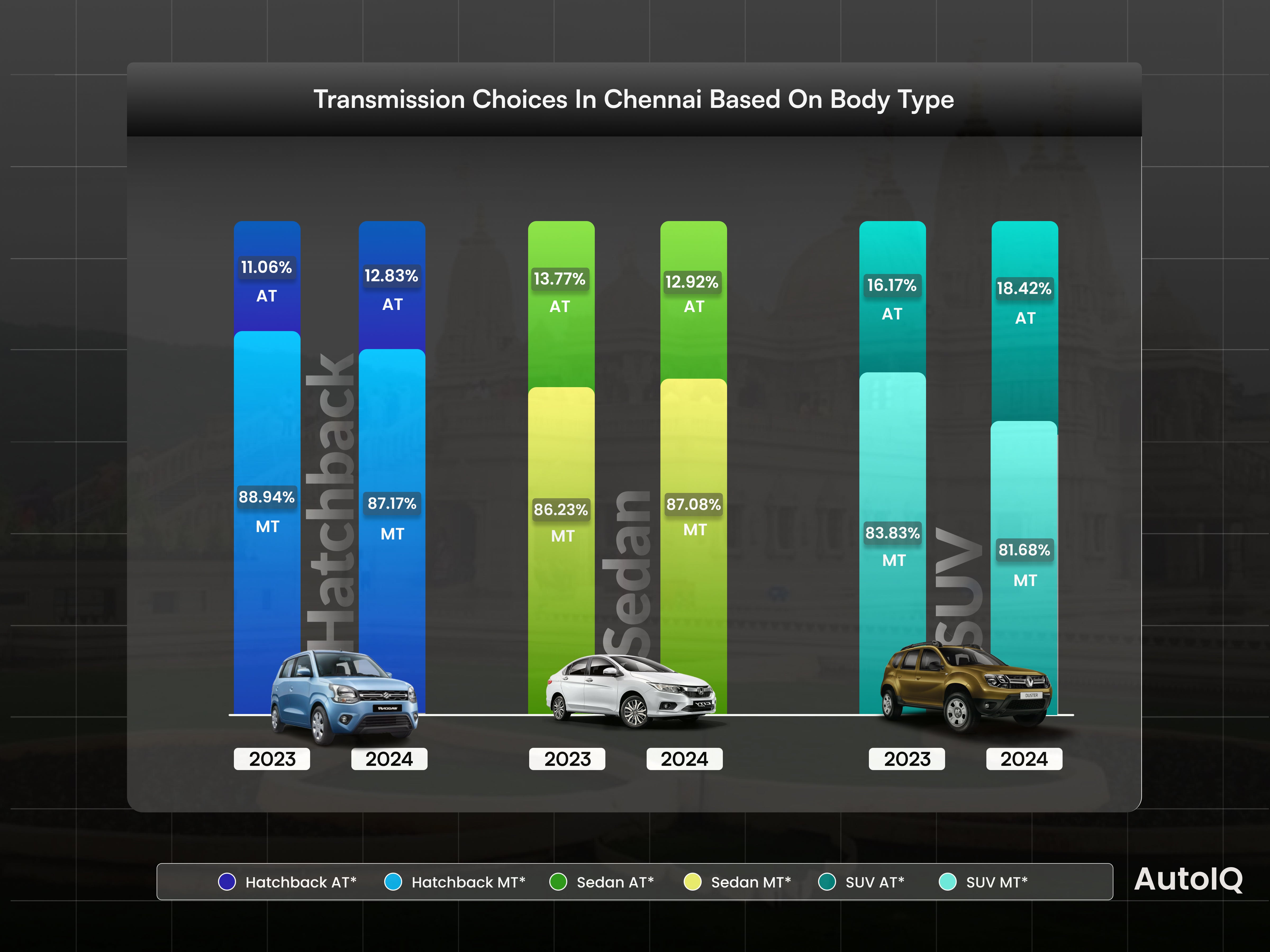 Body Type Choice in Chennai