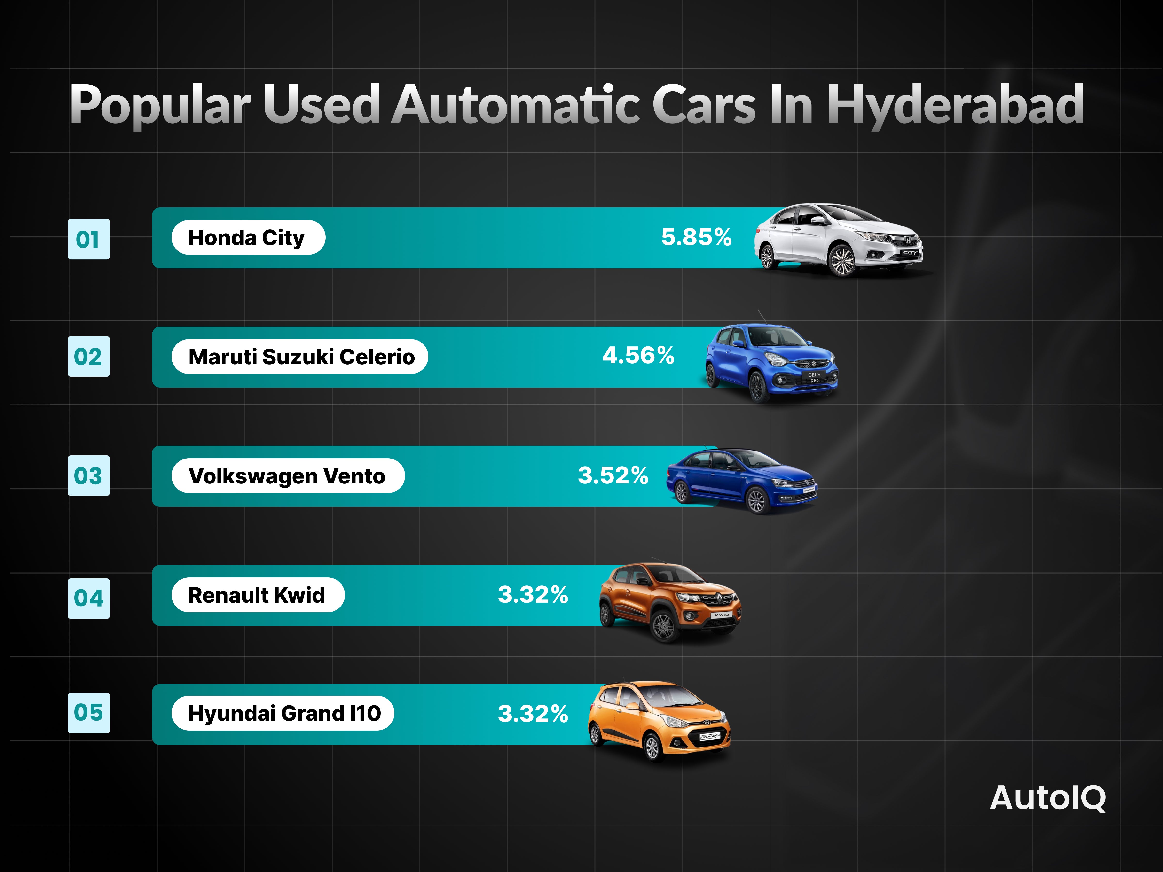 Popular Used AUTOMATIC Cars in hyderabad