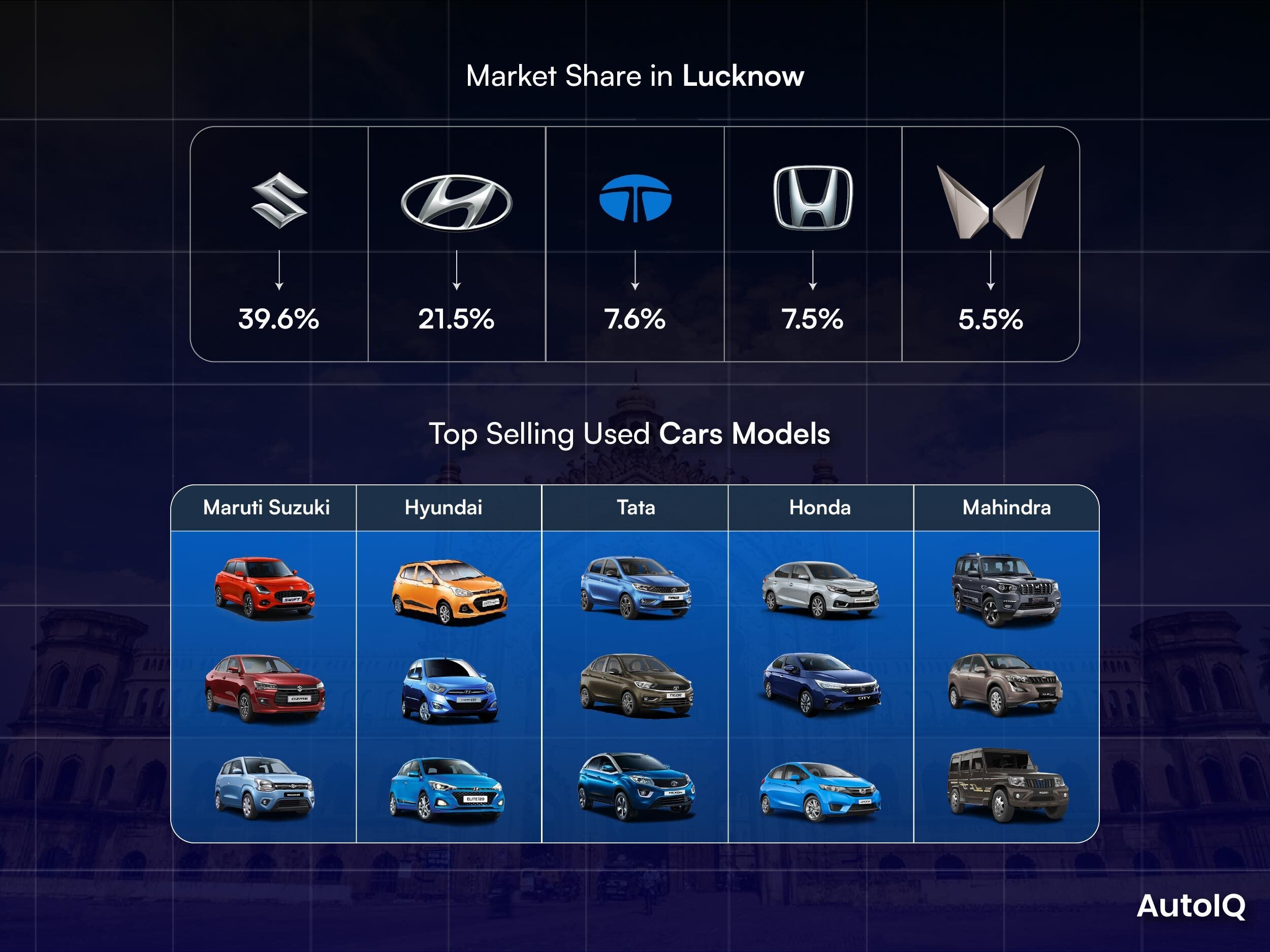 TOP SELLING CARS LUCKNOW