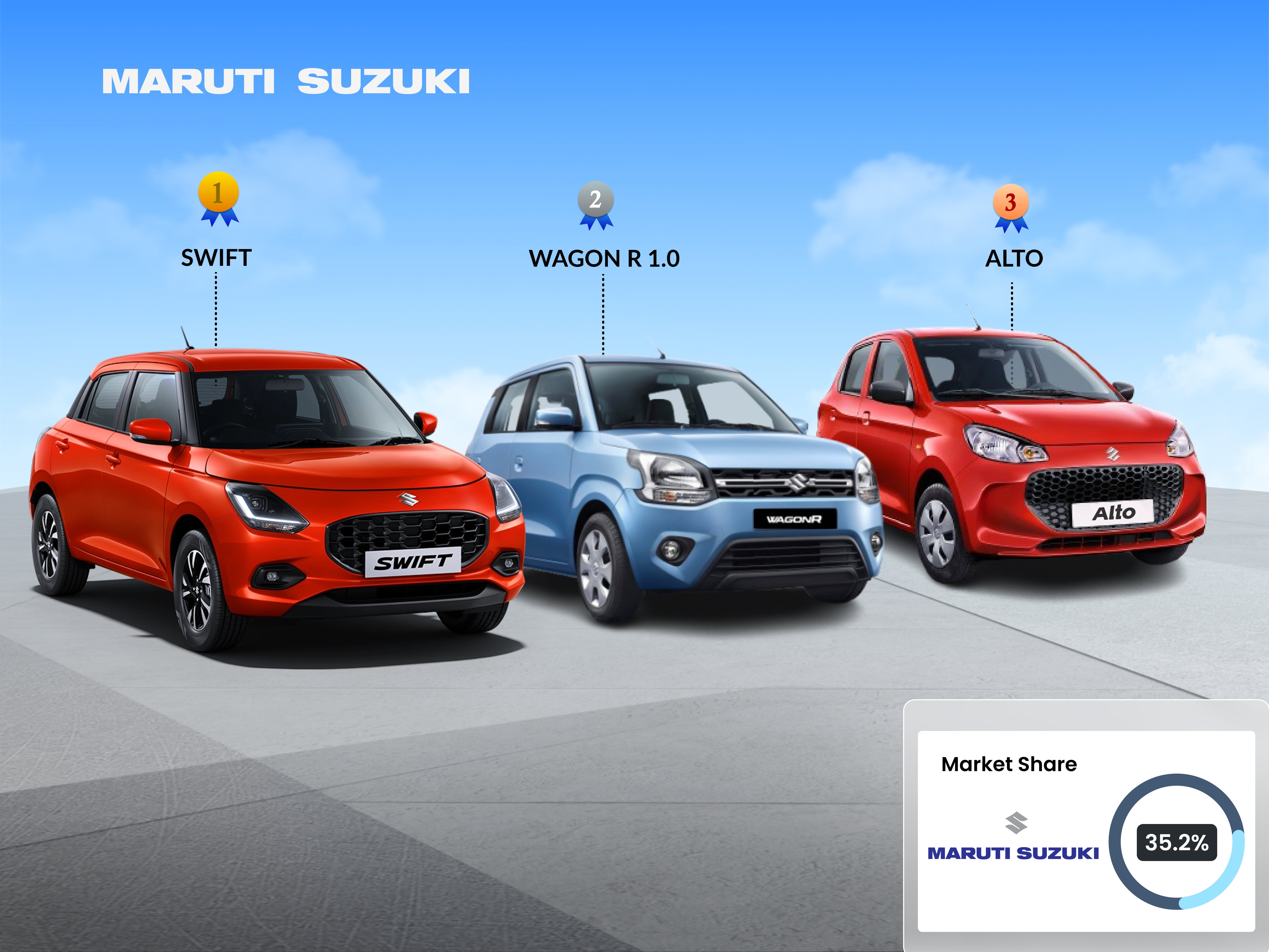 maruti suzuki