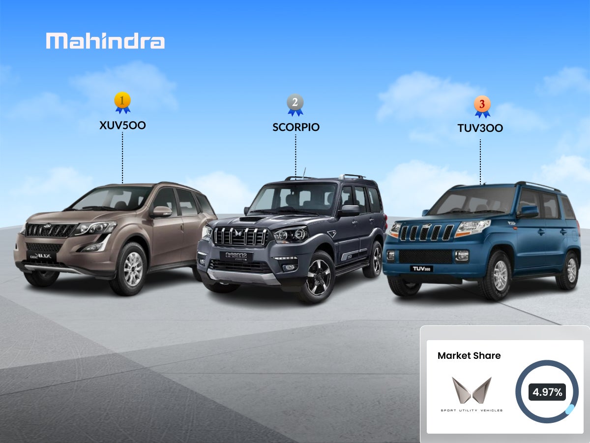 Mahindra 