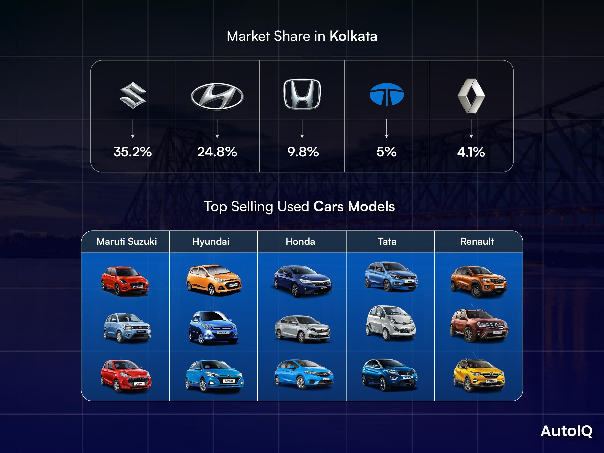 TOP SELLING CARS KOLKATA