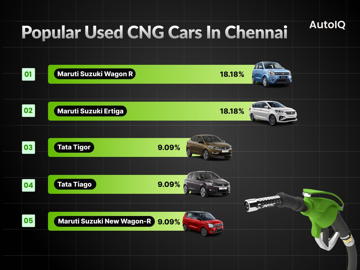 Cng cars