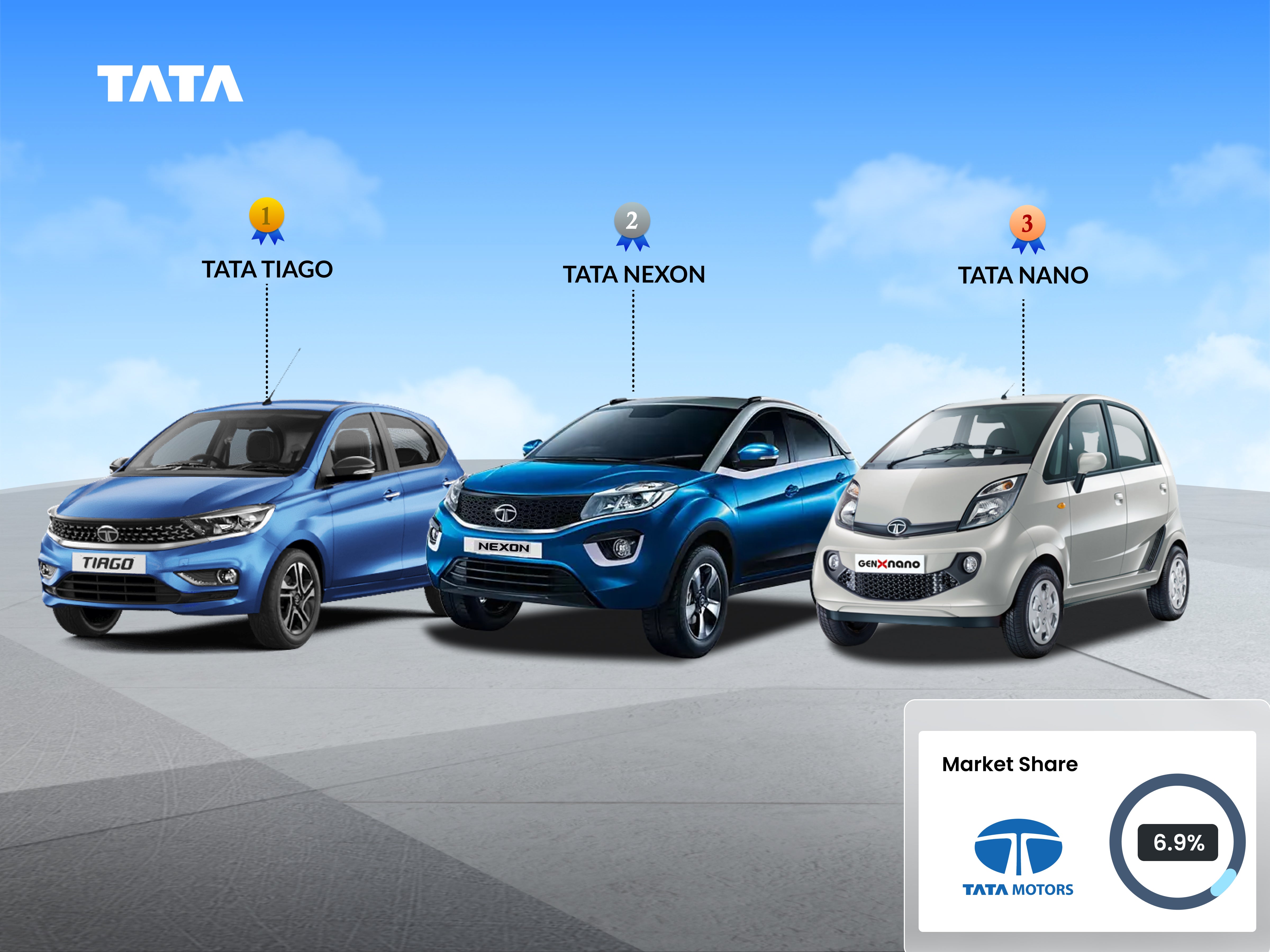 tata motors