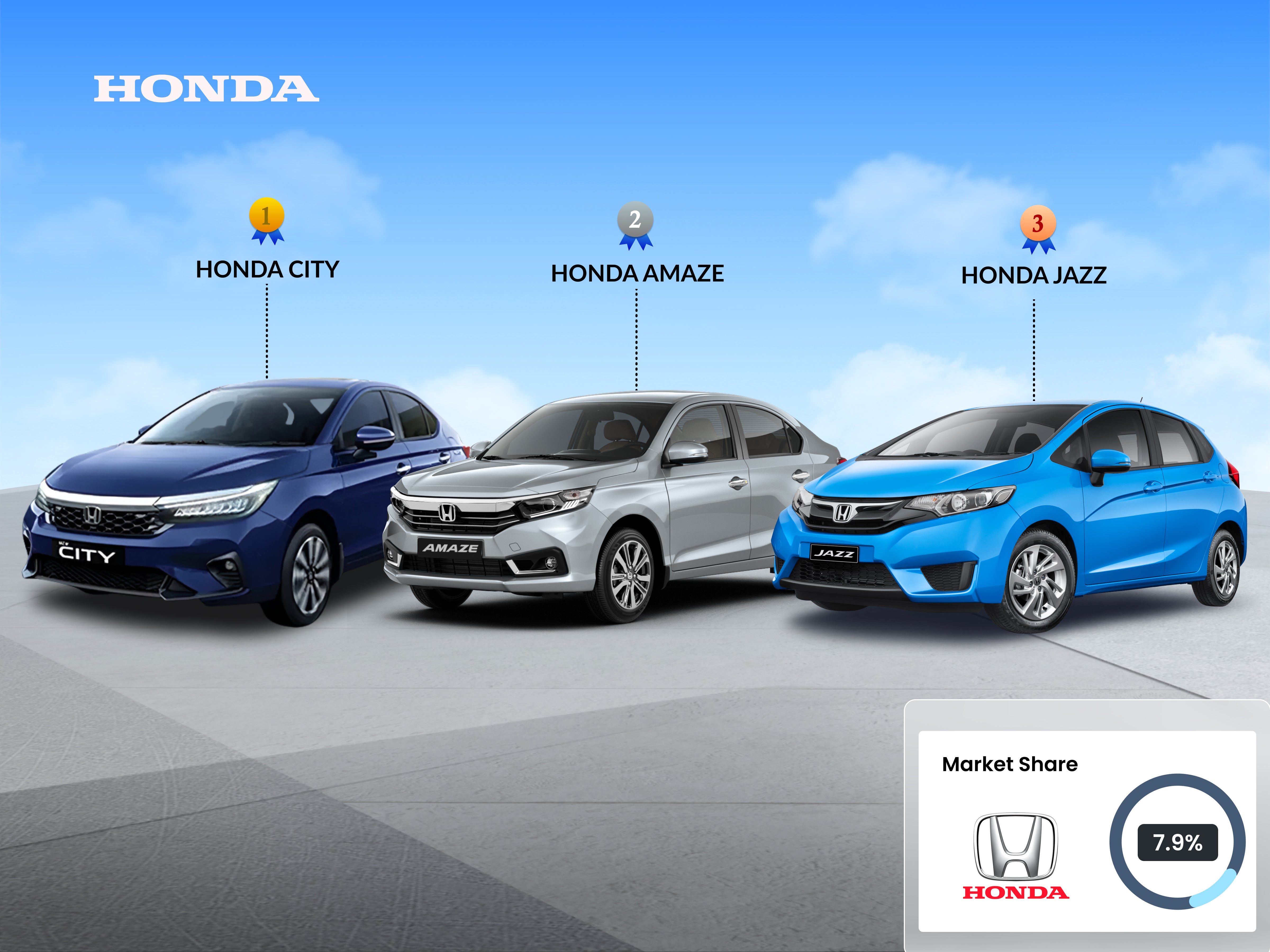 Honda Market Share