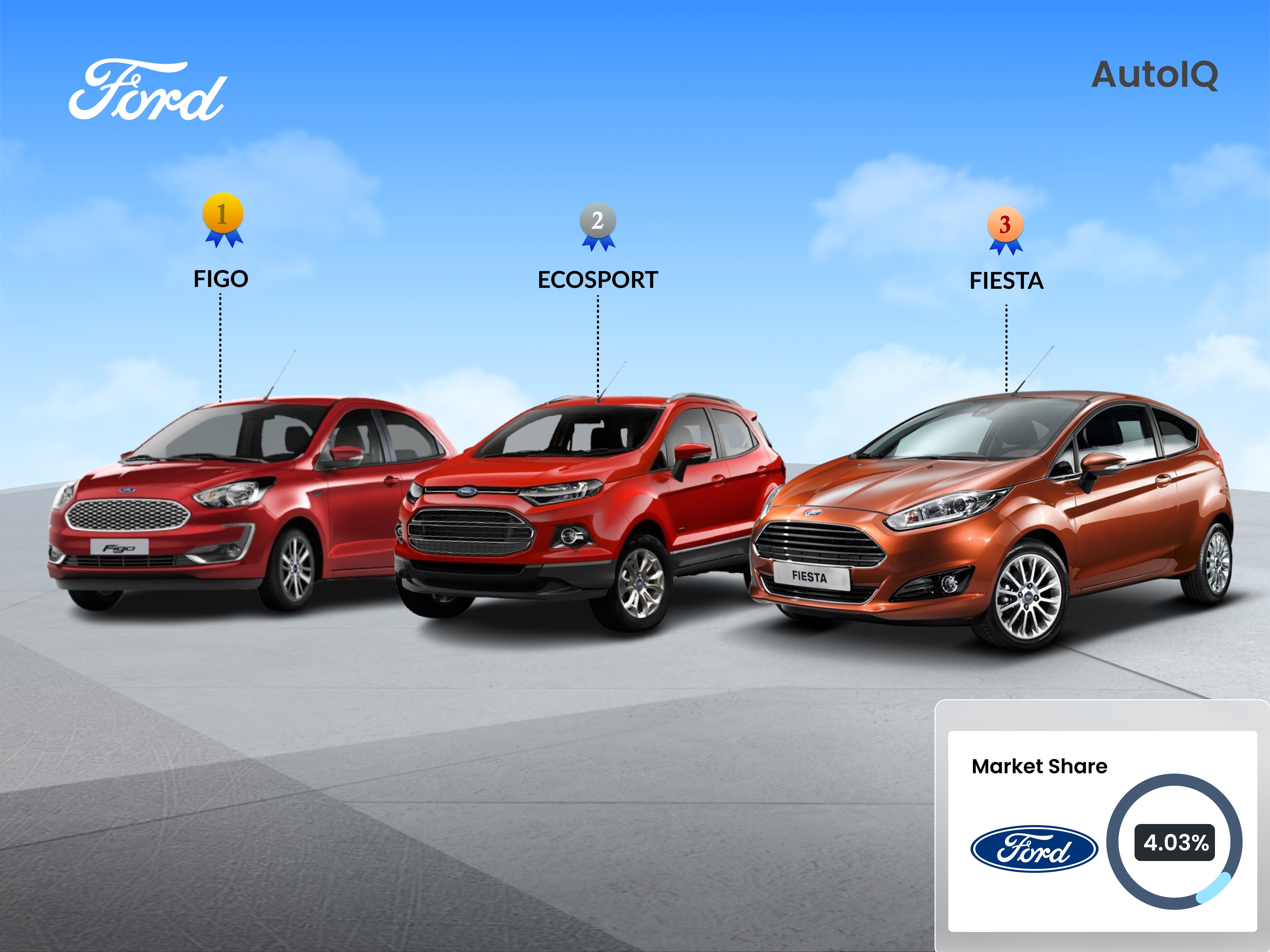 Ford Market Share in Pune