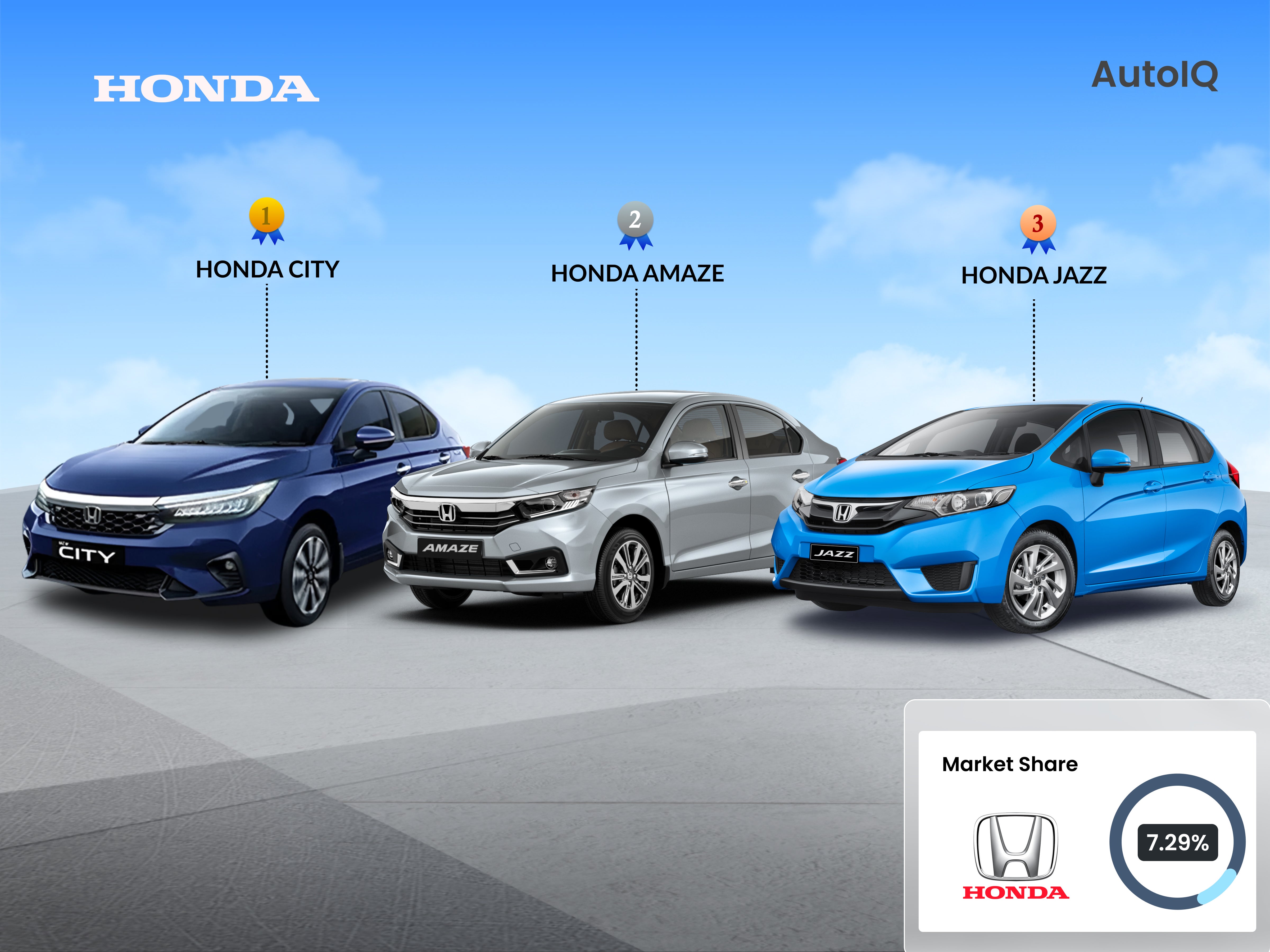 Honda Market Share in Pune
