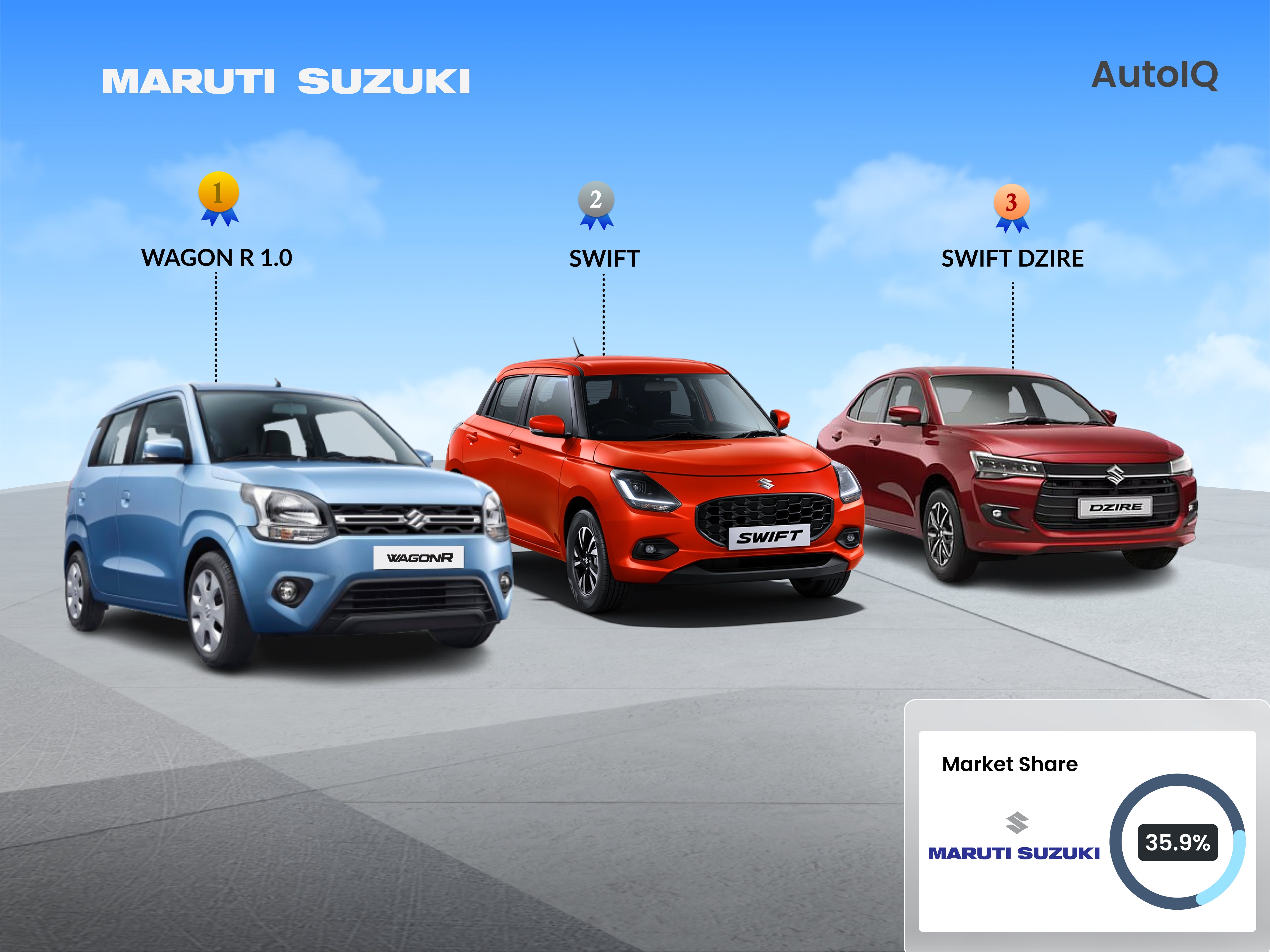 Maruti Suzuki Market Share in Pune