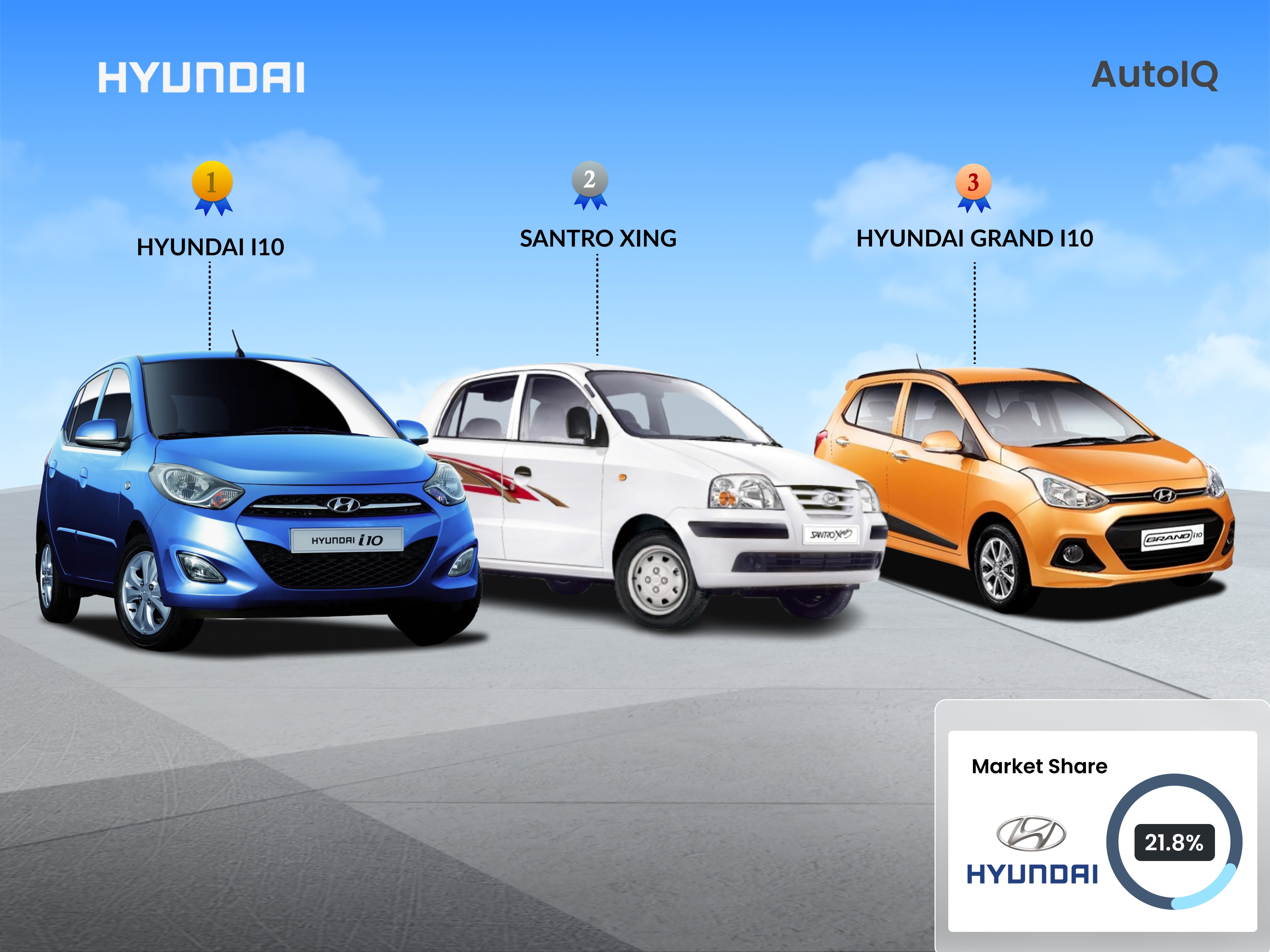 Hyundai Market Share in Pune