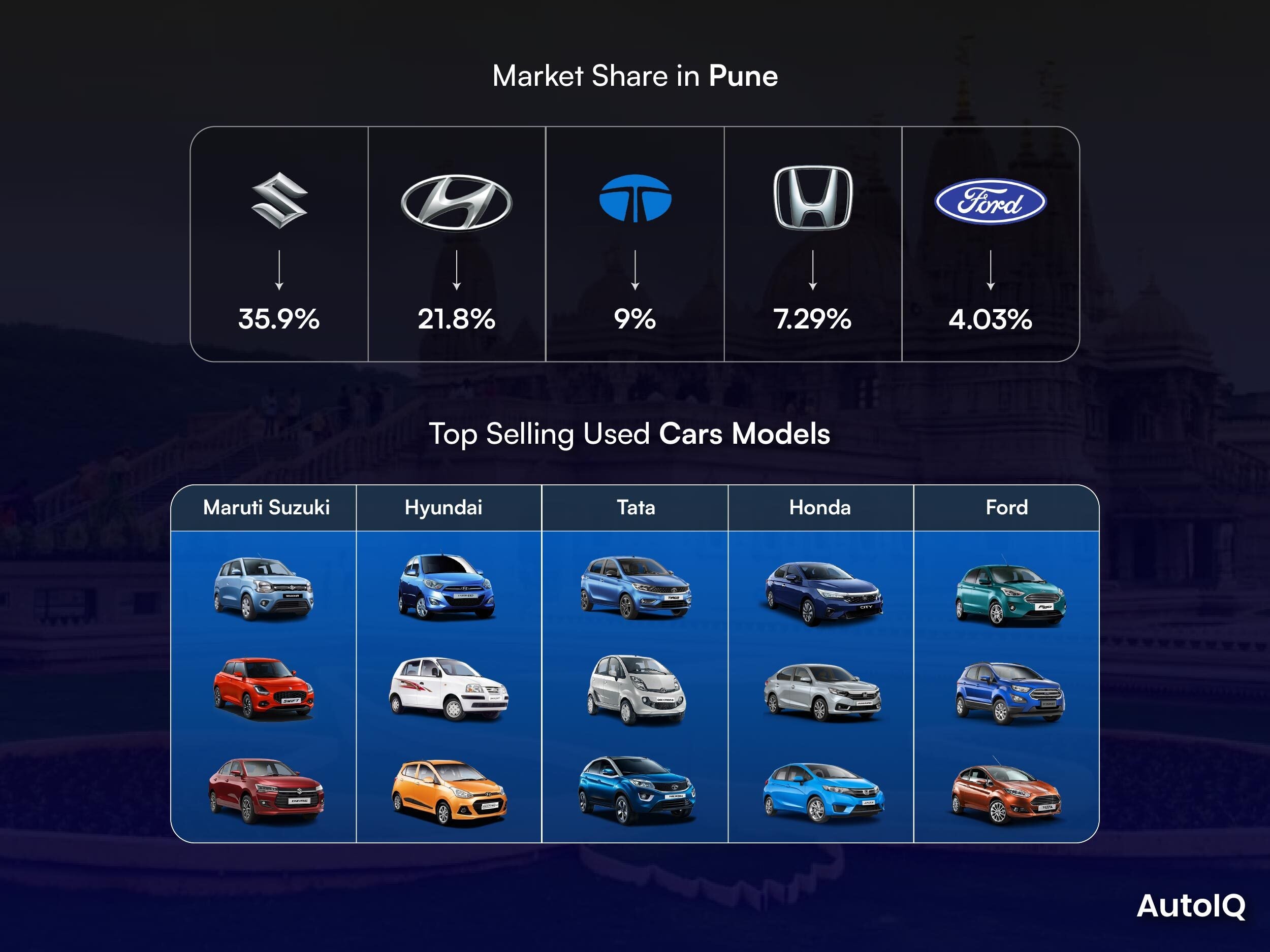 Top selling Cars and their Market Share in Pune 