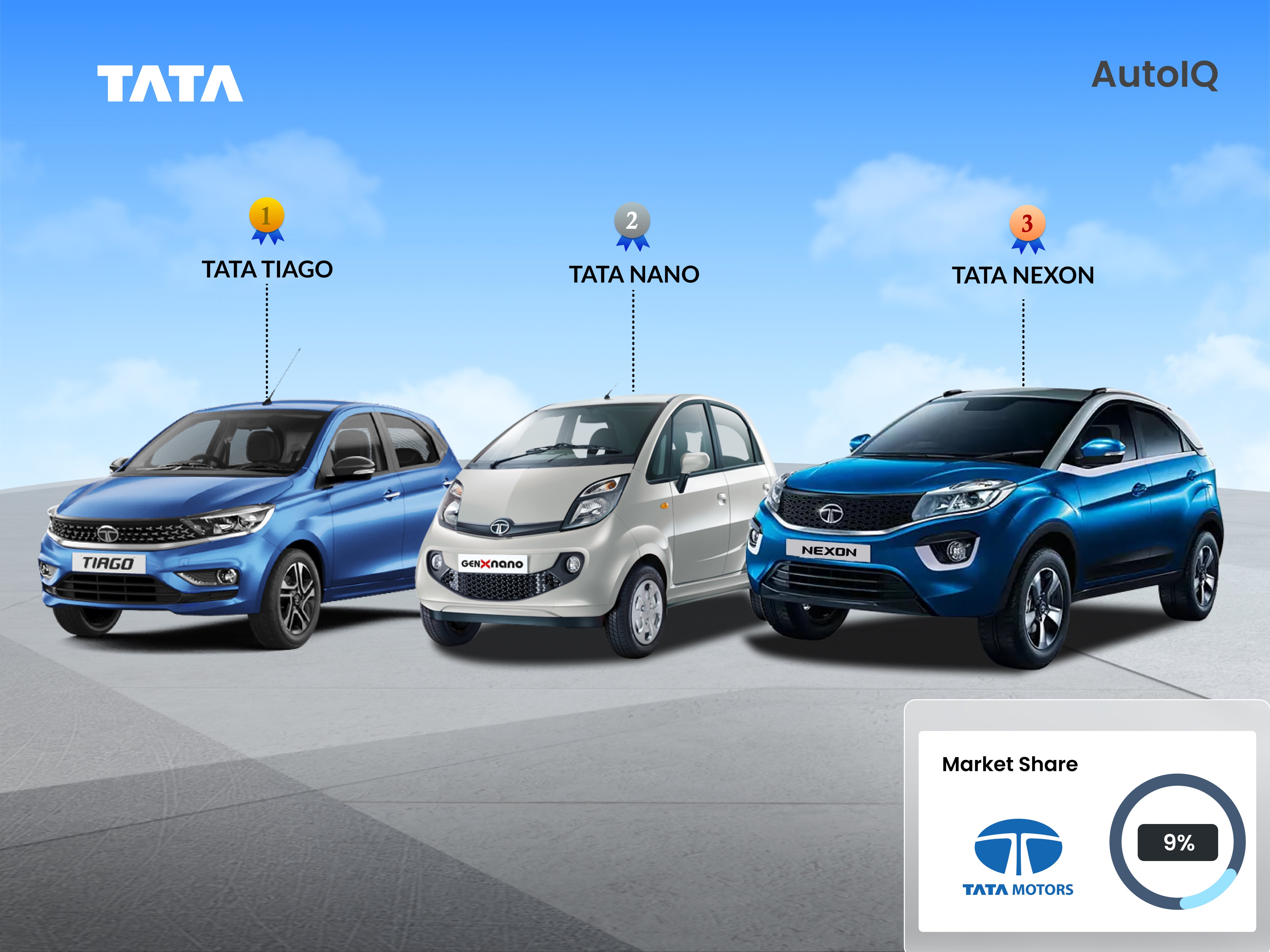 Tata Market Share in Pune