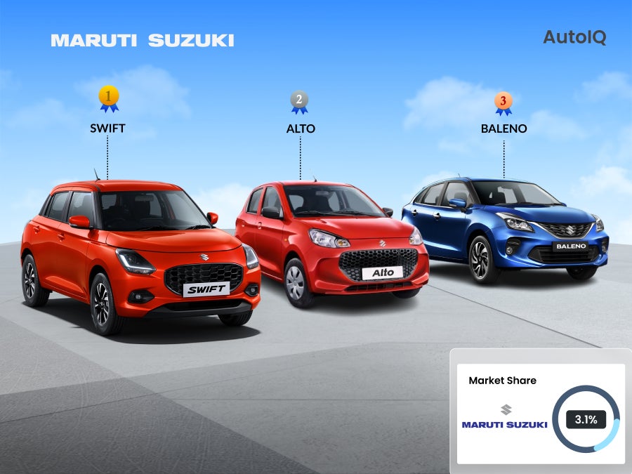 maruti suzuk